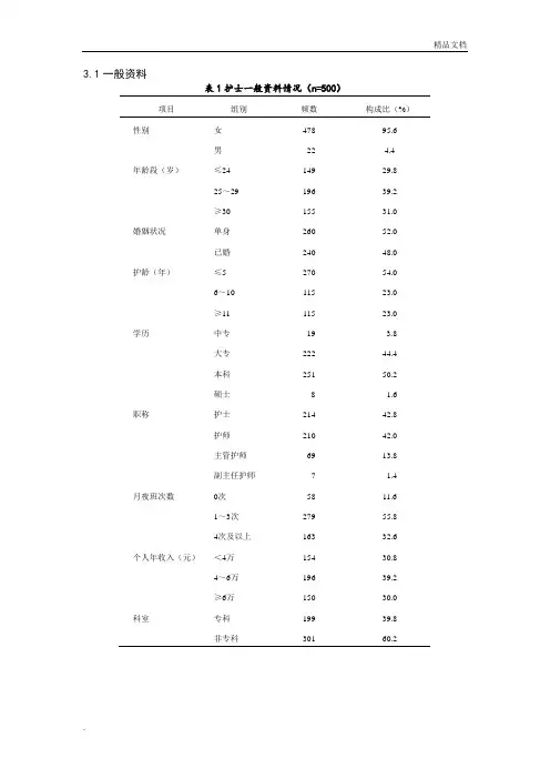 论文常用三线表模版