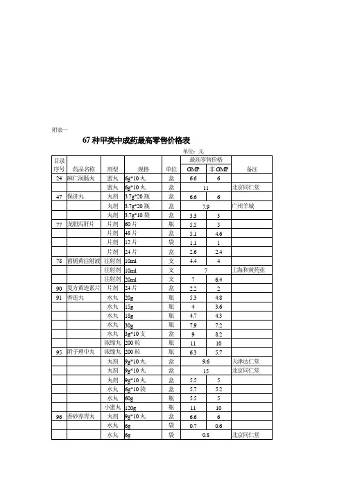 67种甲类中成药最高零售价格