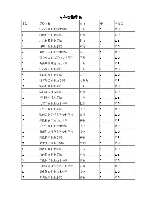 @中国专科院校排名