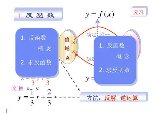 高一数学指数函数与对数函数图象