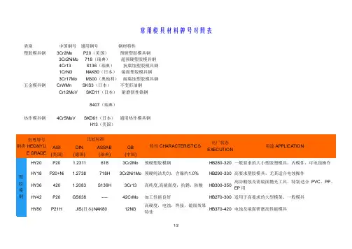 常用模具材料牌号对照表