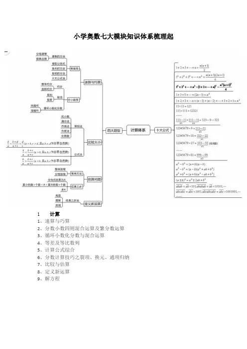 小学奥数七大模块知识体系梳理