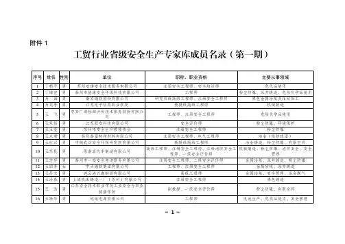 江苏省应急管理厅工贸行业安全生产专家库第一期成员名单(共188名) (1)