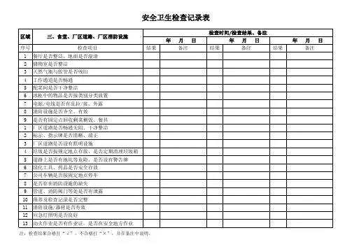 安全卫生检查记录表
