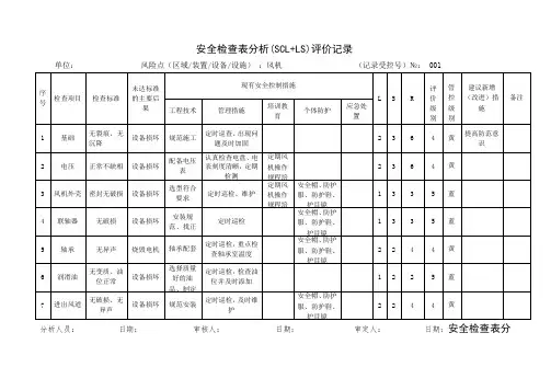 A安全检查表分析SCLLS评价记录