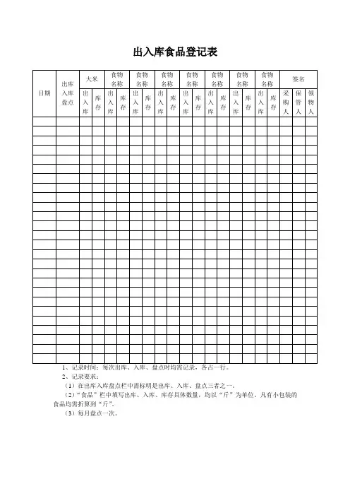 【幼儿园膳食管理】出入库食品登记表