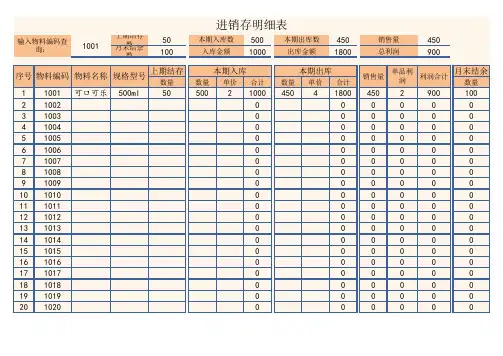 进销存明细表