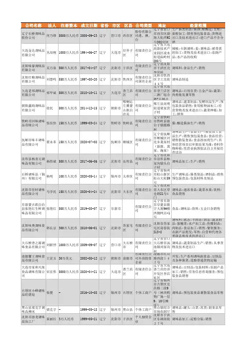 2021年辽宁省调味品行业企业名录1311家