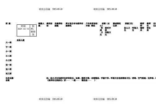 园长一日检查巡视记录表之欧阳治创编
