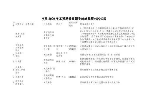 工程建设前期手续流程图