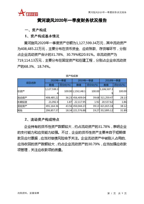 黄河旋风2020年一季度财务状况报告