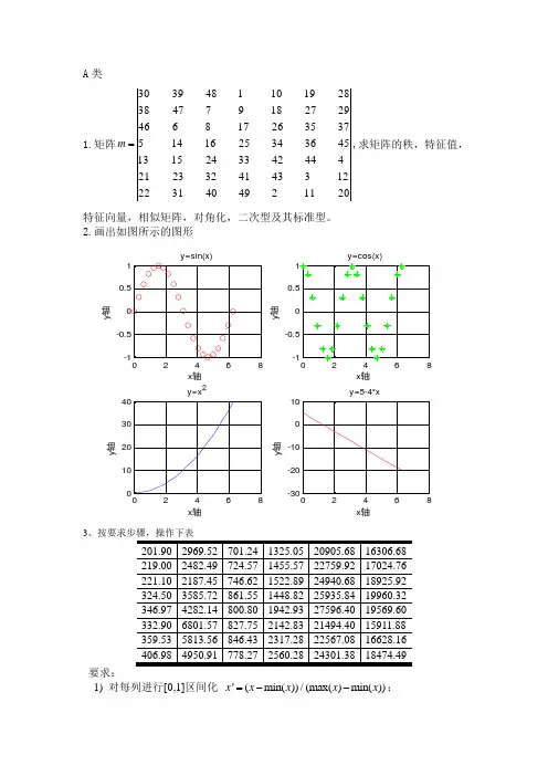 MATLAB习题与答案详解