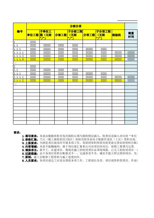 施工台账及资料台账-模板