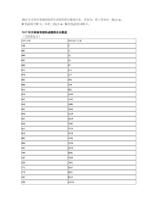 2015年天津高考一分一档表