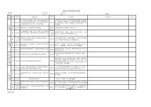 煤矿技术员考核表0316 (1)