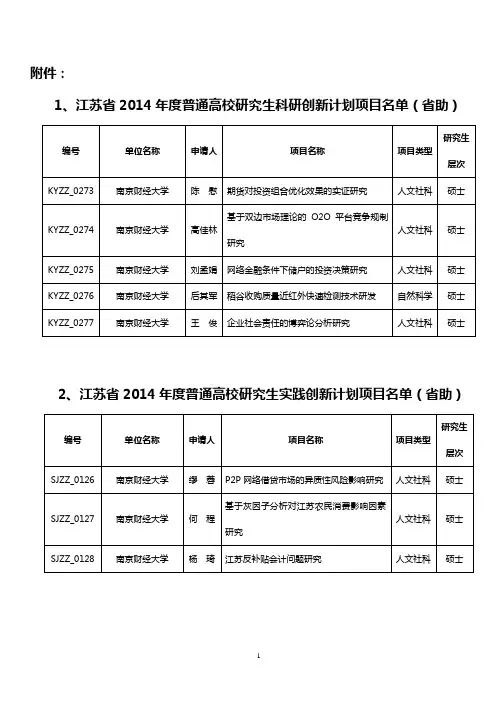 南京财经大学“江苏省研究生培养创新工程”
