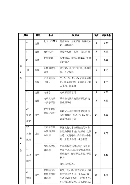 高三化学双向细目表