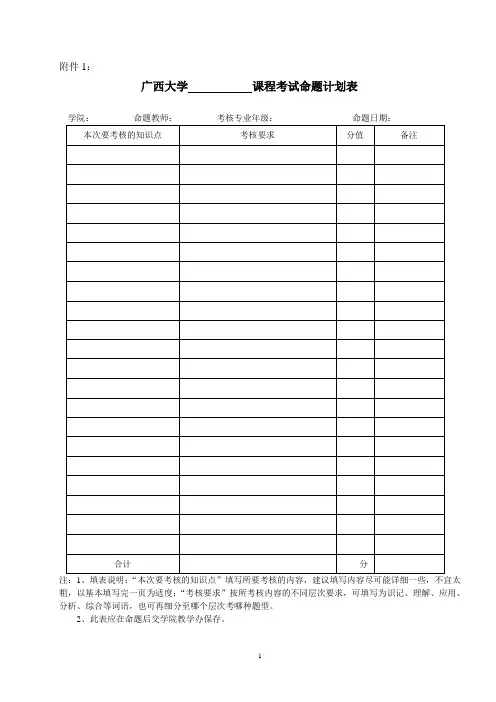 试卷规范及保存办法