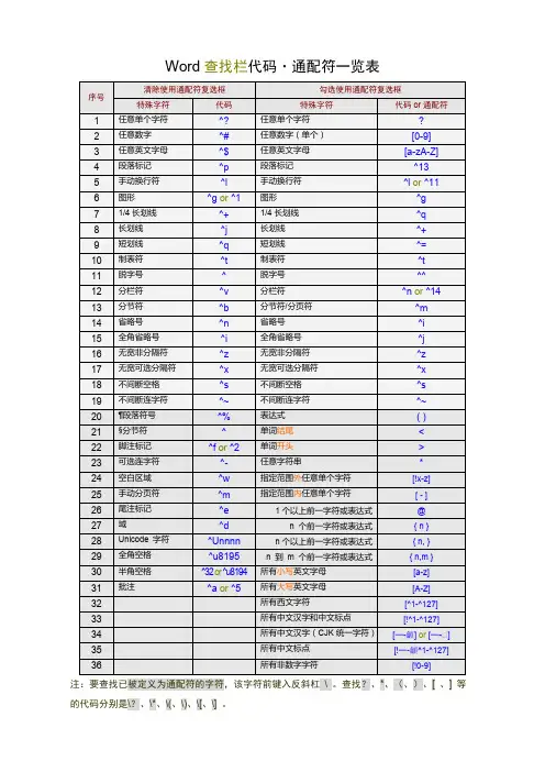 Word查找和替换通配符(完全版)