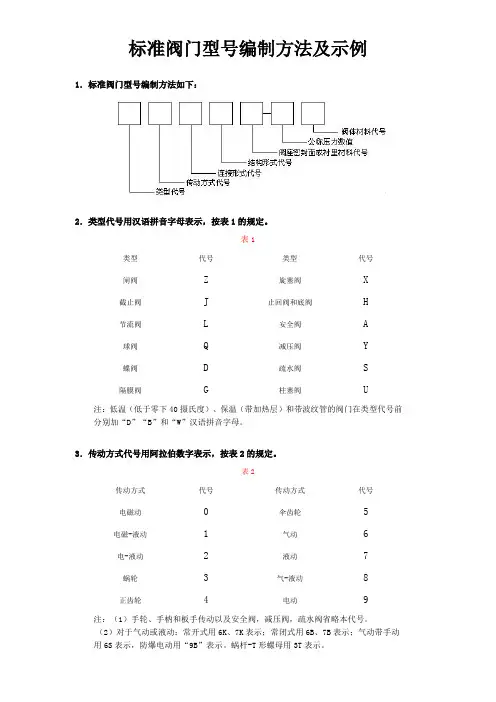标准阀门型号编制方法及示例