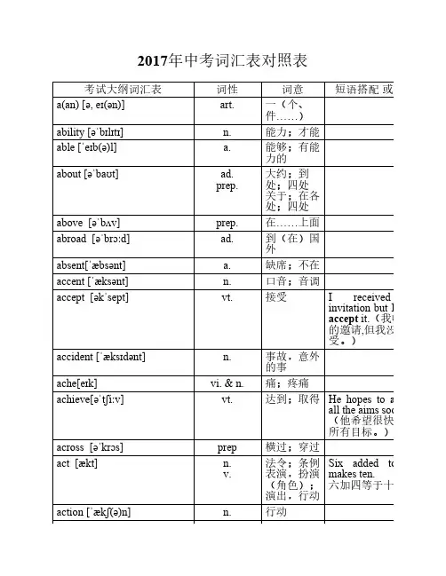 2017年中考英语1600词汇对照表-(带音标)