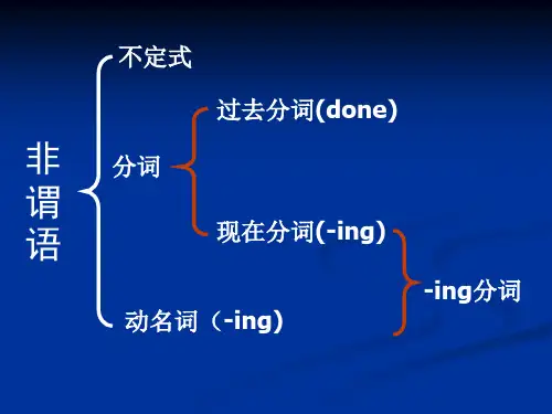 人教新课标 高二下学期选修七Unit1Learning about Language课件