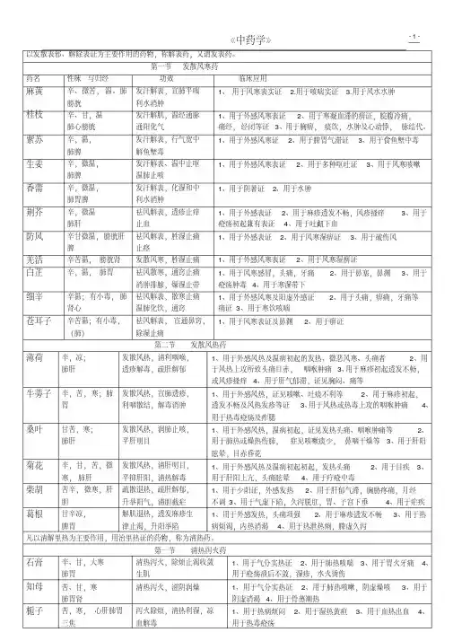 中药学表格(完整版)_看图王