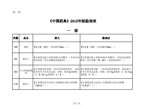 《中国药典》2015年版勘误表(第三批)