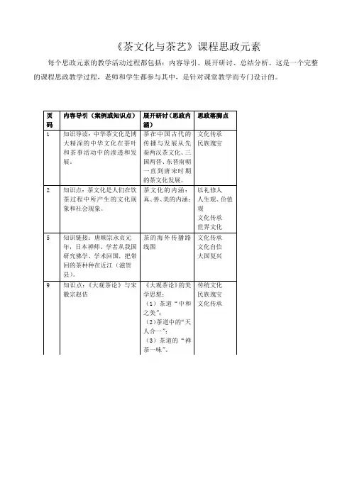 茶文化与茶艺-课程思政