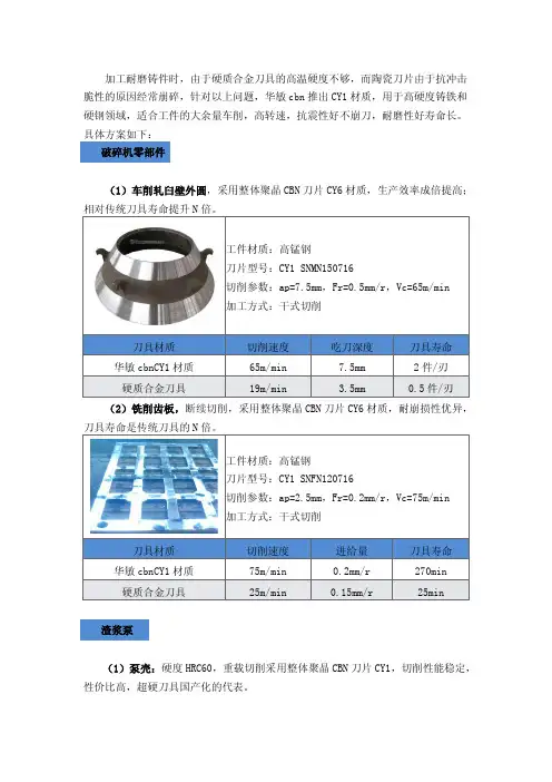 cbn刀片加工高硬度大型耐磨铸件案例加工参数选择