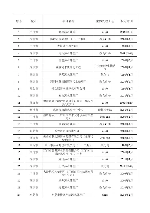 广东省城镇污水处理厂名单(最新)
