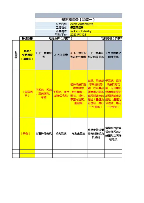 DFMEA表示例一