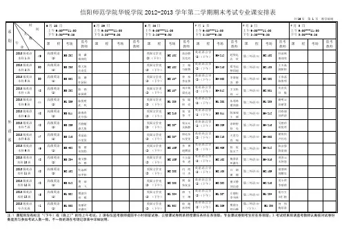 信阳师范学院华锐学院2012-2013学年第二学期期末考试专业