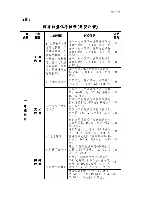 高校辅导员量化考核表(完整版)
