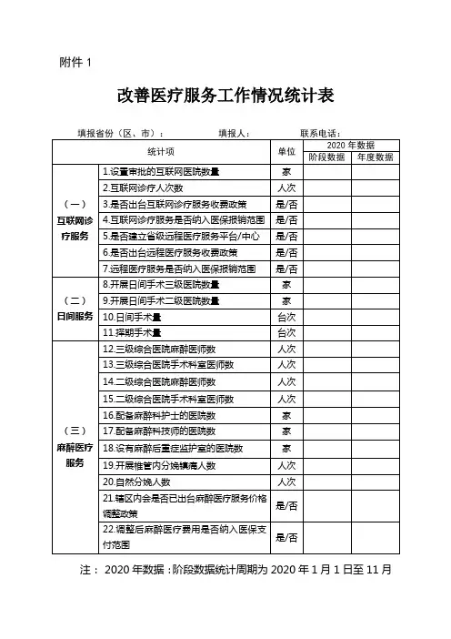 医政医管局医疗资源处需地方报送材料附件电子版