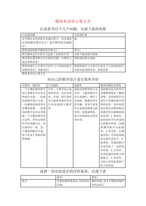 教育技术能力培训模块8答案