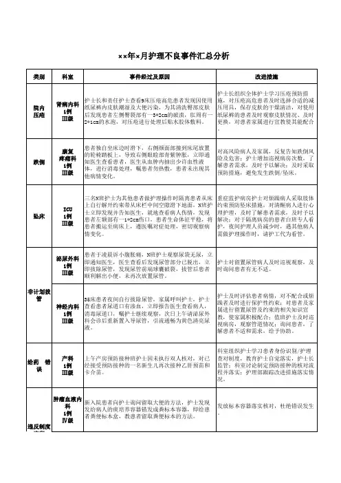 护理不良事件汇总