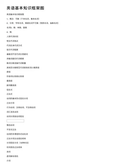 英语基本知识框架图