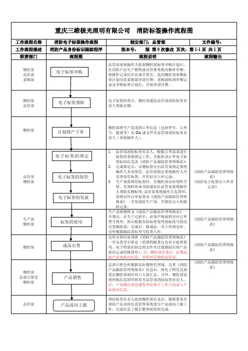 消防标签操作流程图1