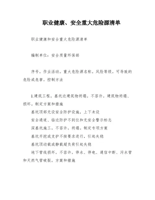 职业健康、安全重大危险源清单