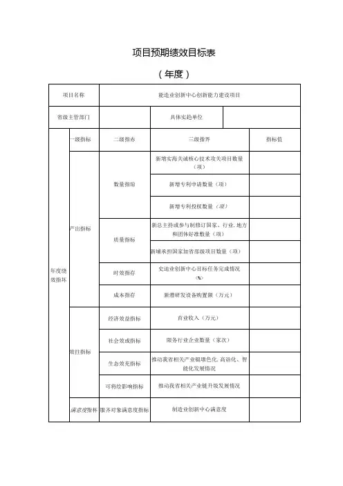 项目预期绩效目标表