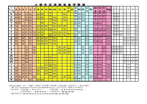 小学汉语拼音常用音节表
