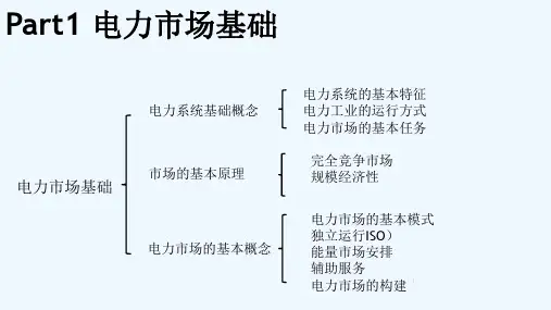 电力市场 PPT