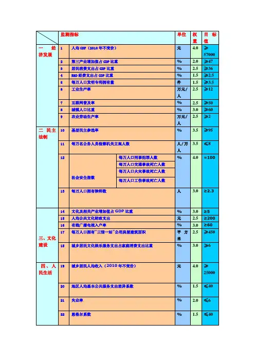 全面建成小康社会统计监测指标体系