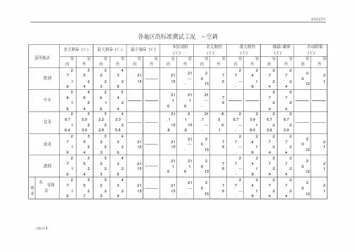 空调器各种标准的测试工况与要求