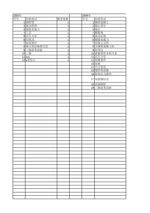 【国家自然科学基金】_三轴压_基金支持热词逐年推荐_【万方软件创新助手】_20140802