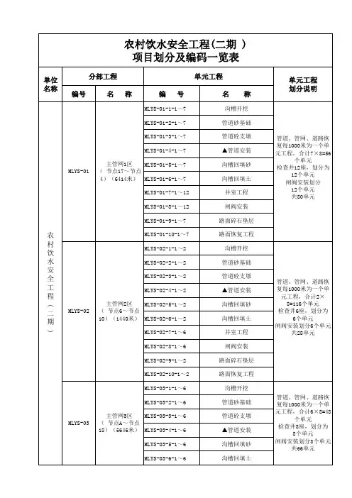 农村饮水安全工程项目划分AA
