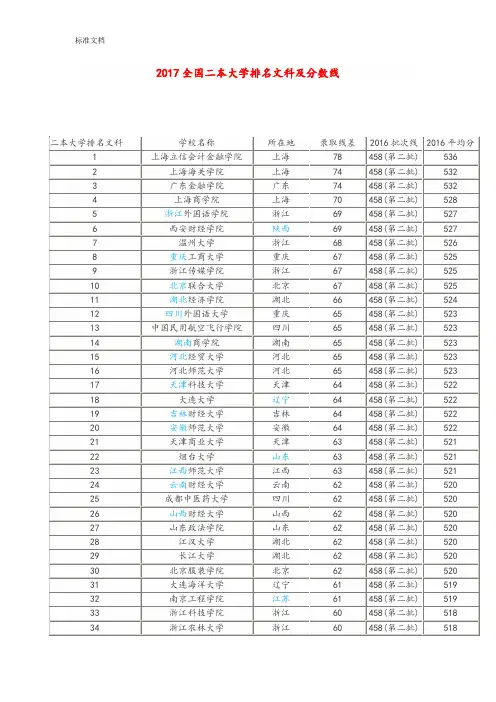 2017全国二本大学排名文科及分数线