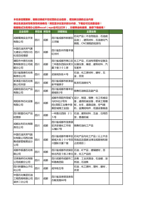 新版四川省成都石油石化工商企业公司商家名录名单联系方式大全68家