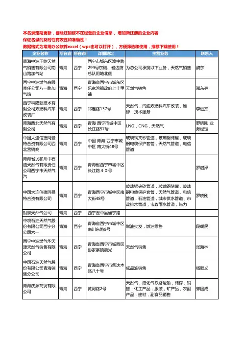 2020新版青海省西宁天然气工商企业公司名录名单黄页联系方式大全46家
